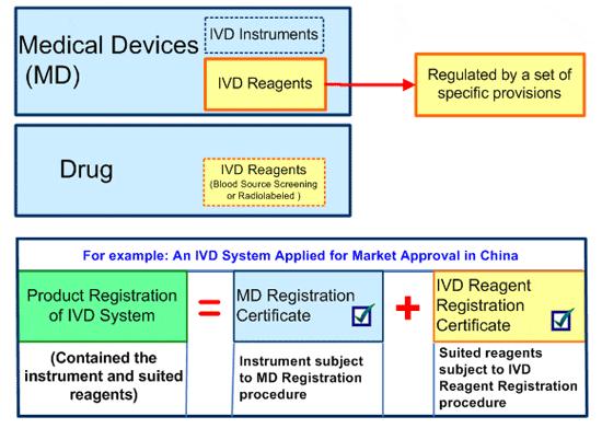 Market regulation. China certified emission reduction, ccer.